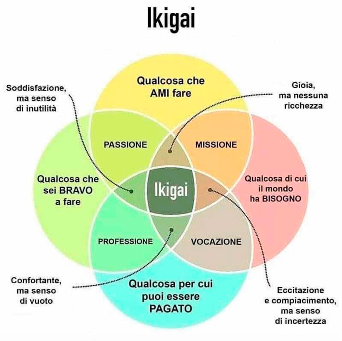 ikikai-grafico ikikai-grafico
